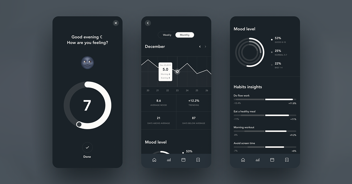 UX/UI Design para Iniciantes: Teste e Iteração